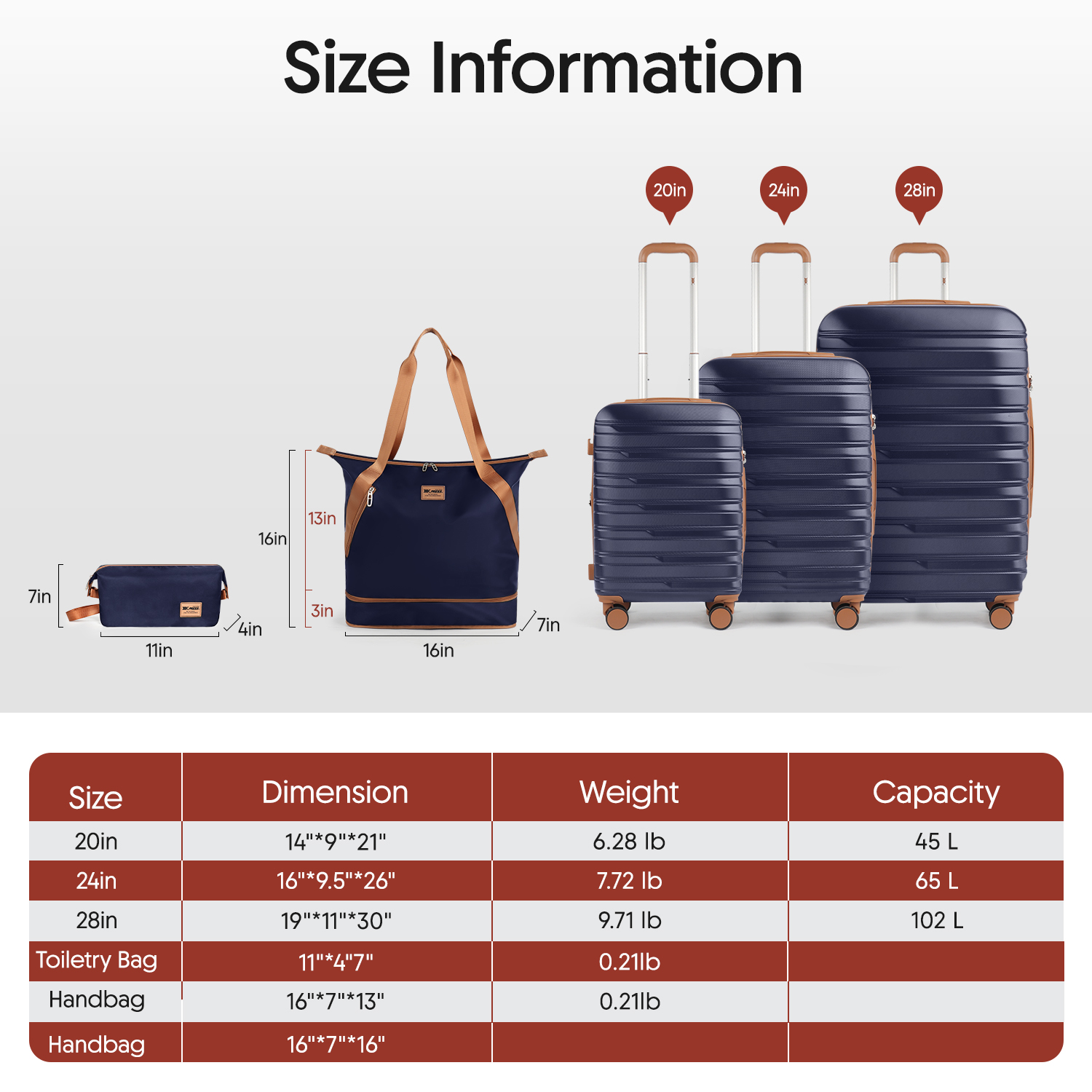 5 Parçalı Sert Valiz Seti, Dön - Toiletry Bag Tsa incelemesi ve fiyatı