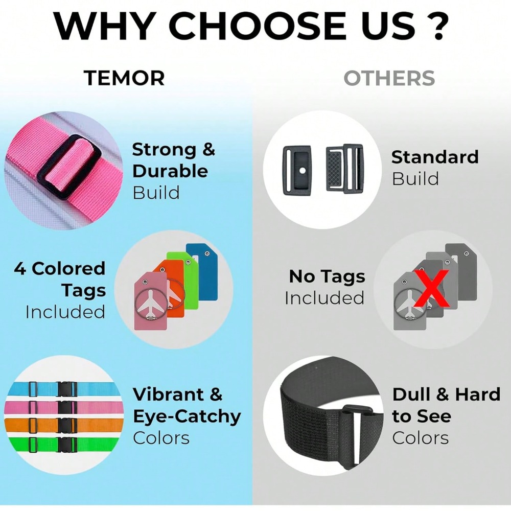 Bagaj Etiketi ile Bagaj Askısı - Travel Accessories In Bulk incelemesi ve fiyatı