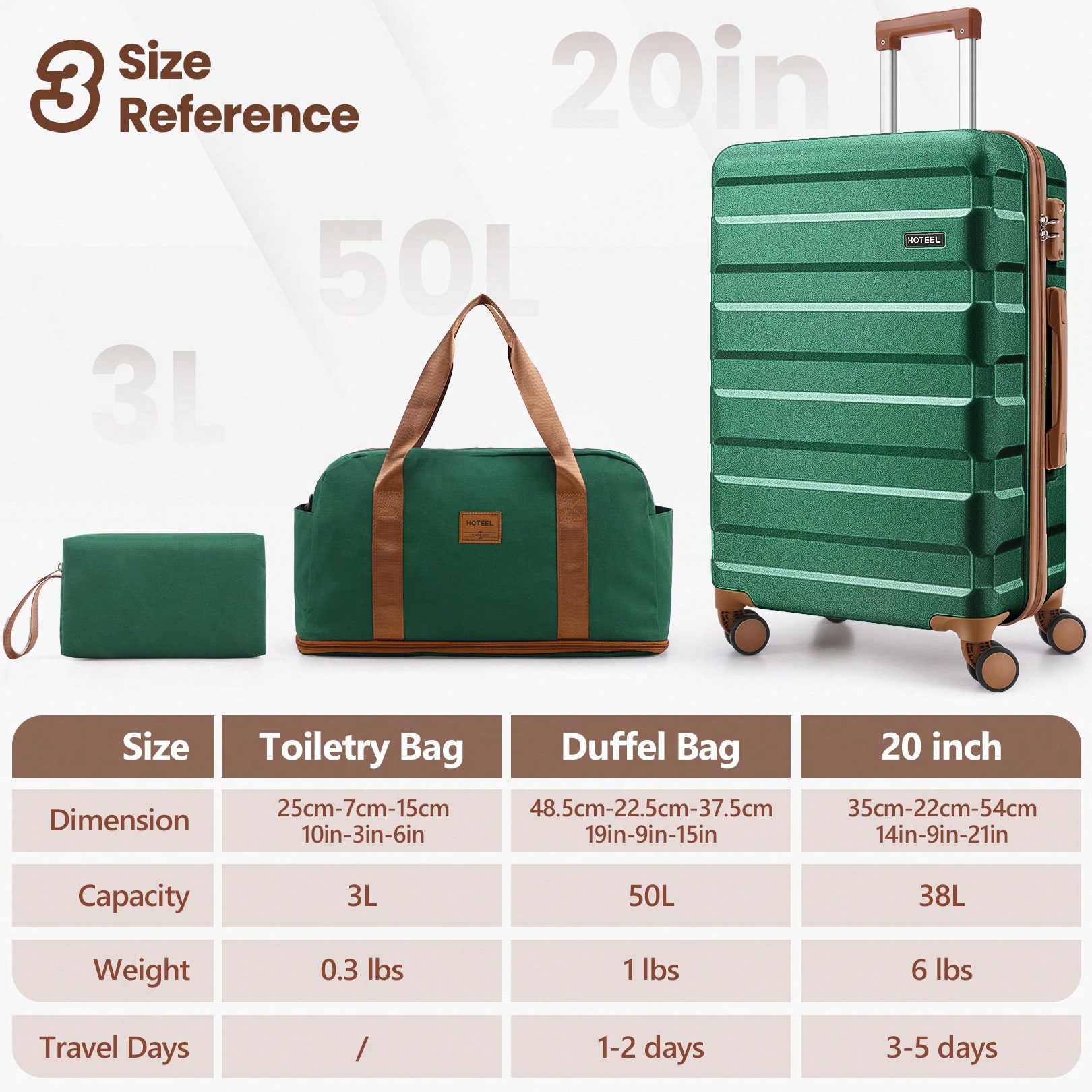 tooluck 3 Parçalı Bavul Seti 4 - Toiletry Bag Tsa incelemesi ve fiyatı